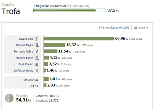 concelho7