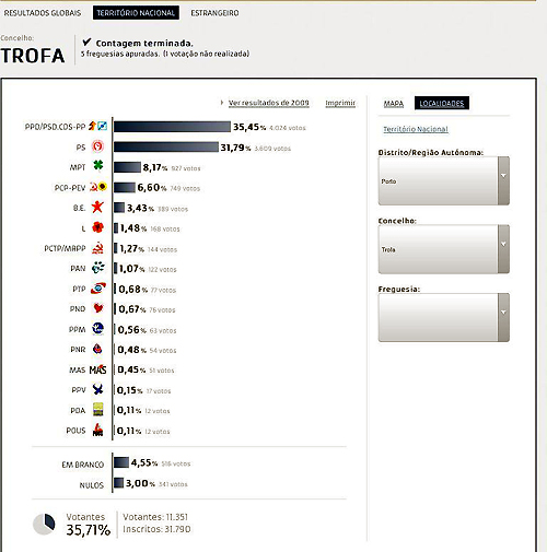 resultadostrofa