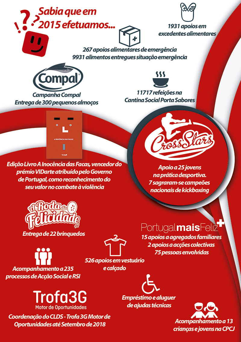 cartaz apoios CVP 2015