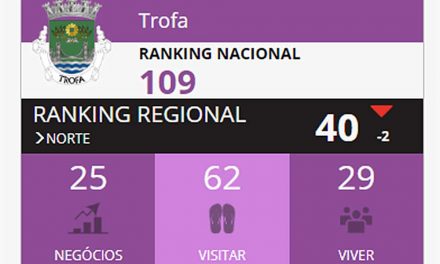 Saiba os postos da Trofa que já estão com falta de combustíveis