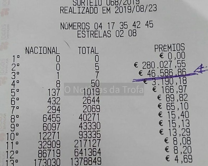 Prémio de Euromilhões sai em S.Romão do Coronado