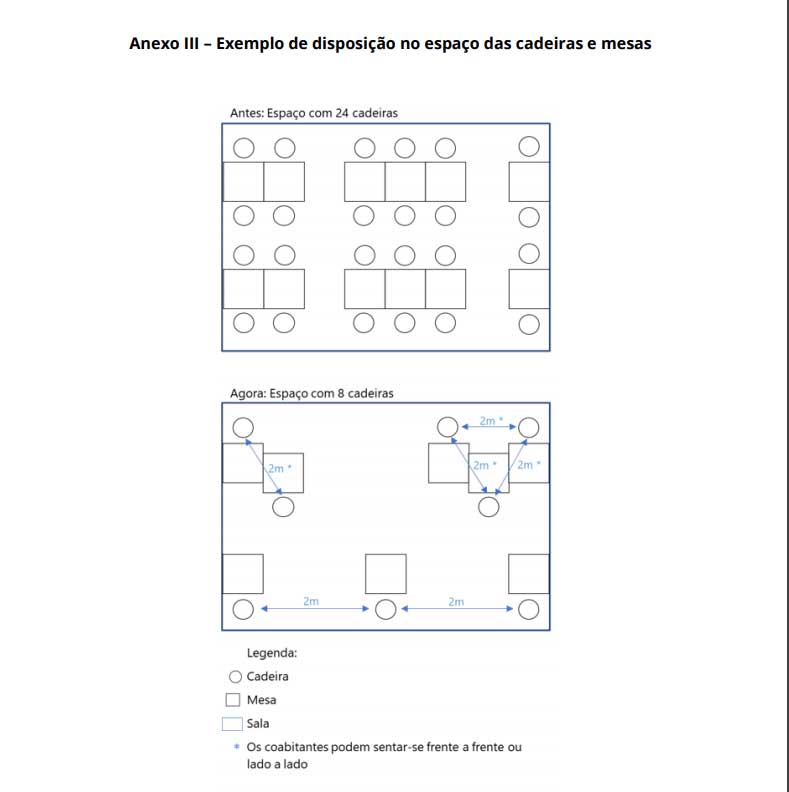 Esta imagem tem um texto alternativo em branco, o nome da imagem é disposição-mesas.jpg